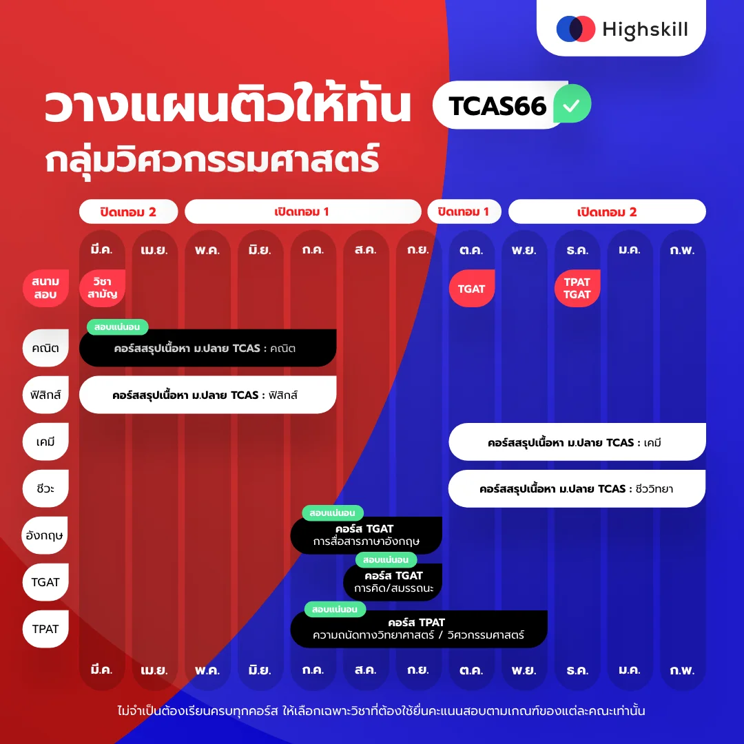 ติวเตอร์ตัวต่อตัว เตรียมสอบเข้า ม.1 เรียนพิเศษ ติวเตอร์