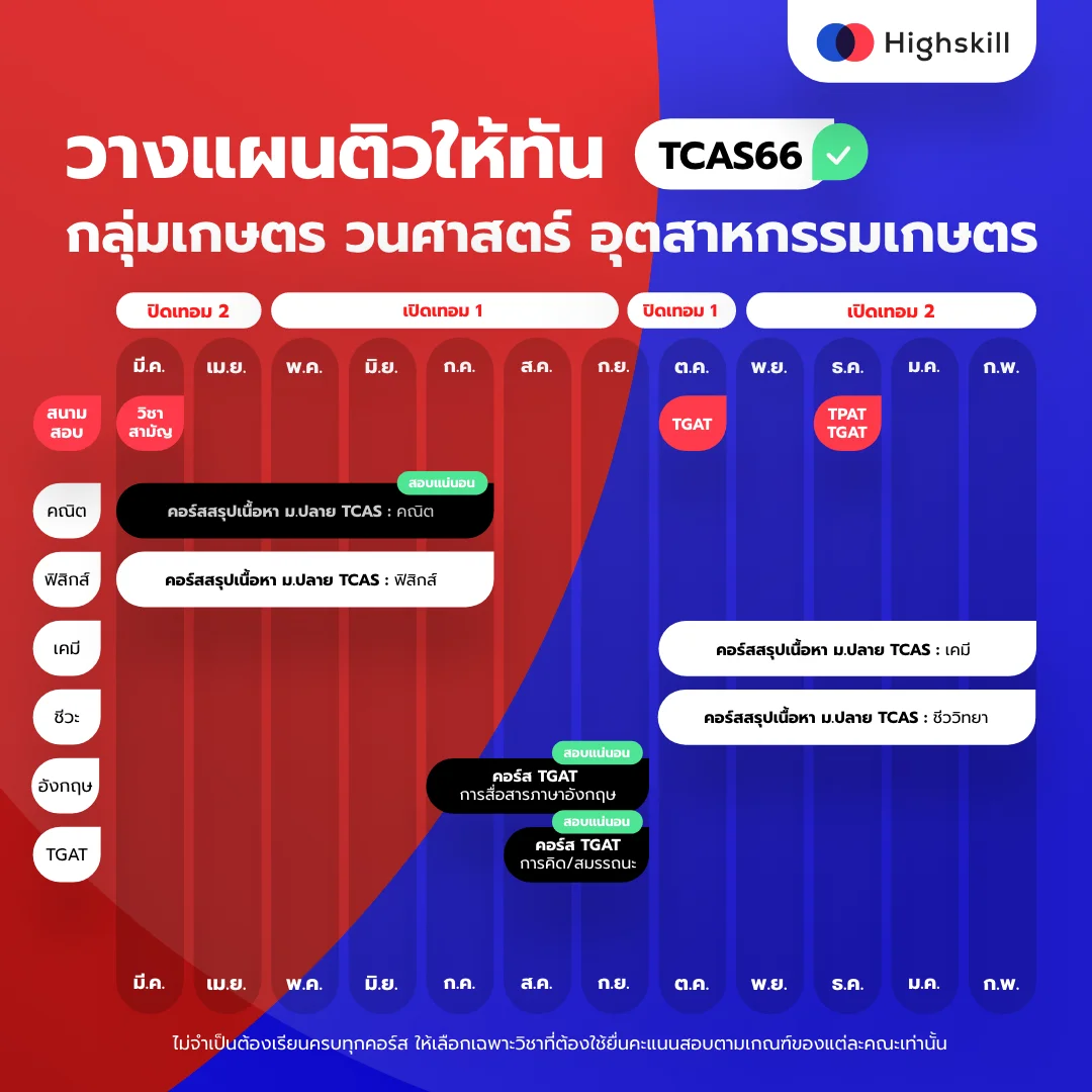 ติวเตอร์ตัวต่อตัว เตรียมสอบเข้า ม.1 เรียนพิเศษ ติวเตอร์