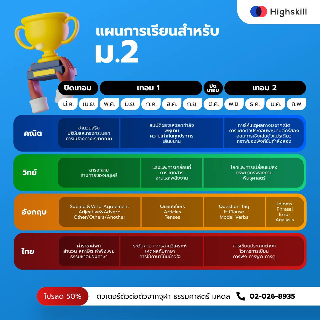 แผนการเรียน ม.2